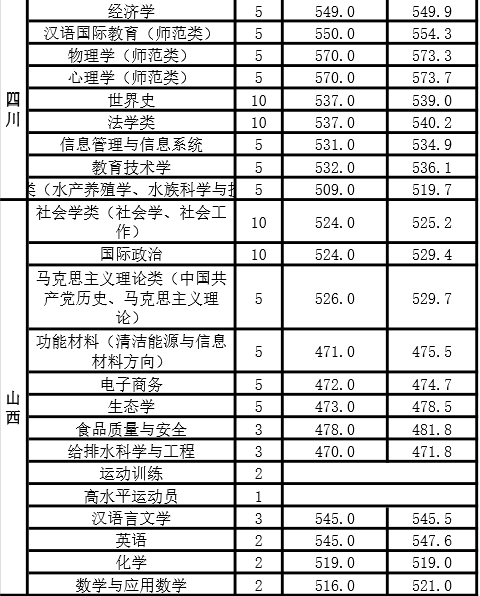 河南师范大学是几本学校