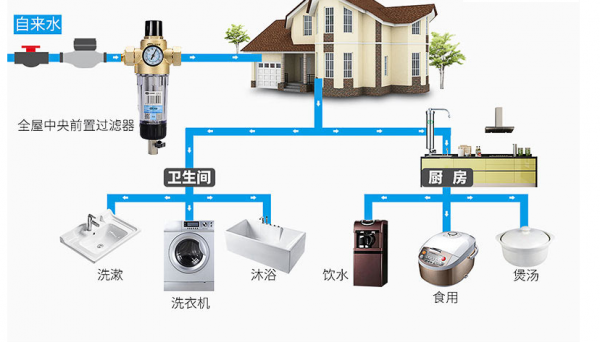 净水器更换滤芯频率及方法