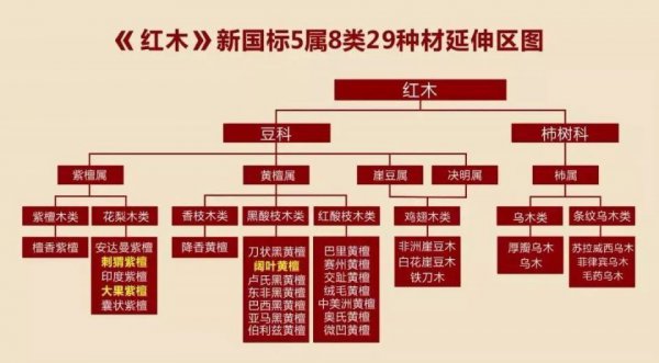 黄檀木家具属于什么档次