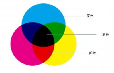 绿色种类名称及图片 绘画中常见的绿色类型