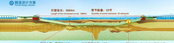 港珠澳大桥的资料