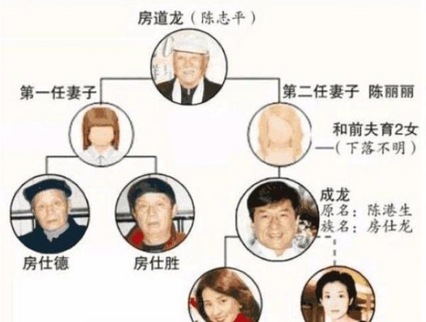 房祖名为什么姓房