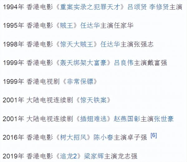 张子强妻子罗艳芳现状结局