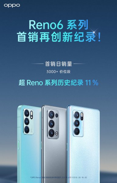OPPO Reno6 NFC功能使用说明