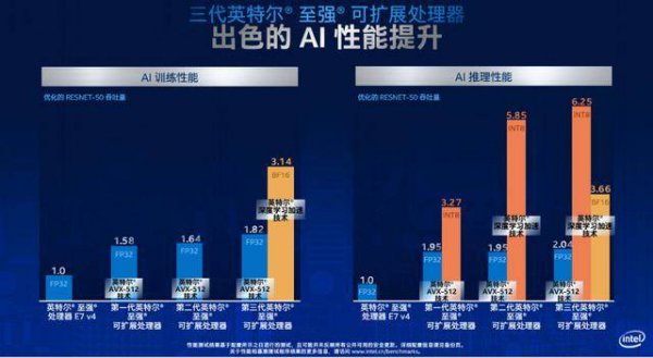 Xeon处理器和i系列处理器的差异和比较