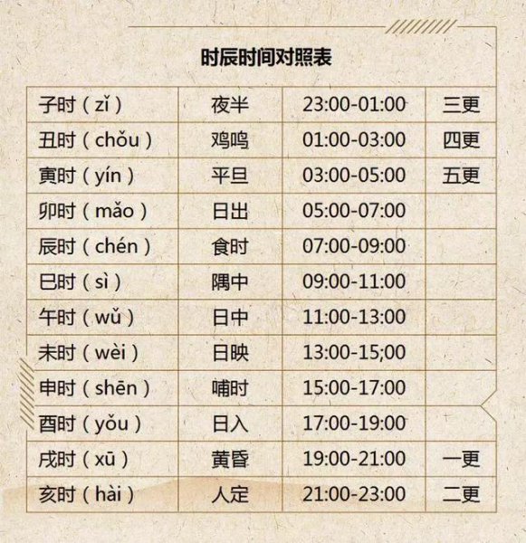 古代的生辰八字哪八字