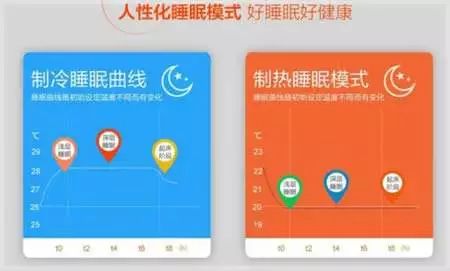 格力空调睡眠模式什么意思