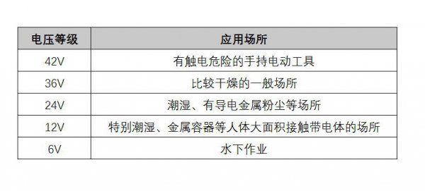 我国规定的安全电压是多少
