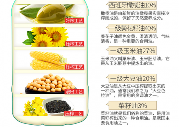 色拉油是什么油图片