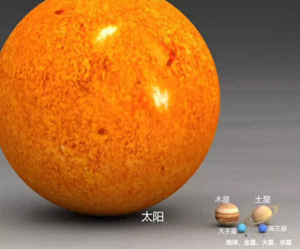 太阳与地球的距离1.5亿公里