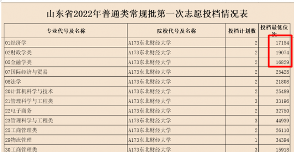 南审是双一流大学吗