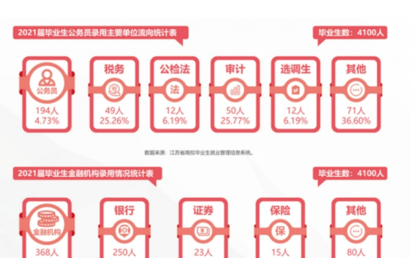 南审是双一流大学吗