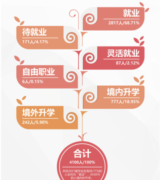 南审是双一流大学吗