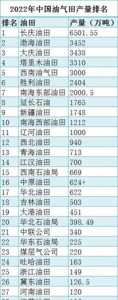 长庆油田在哪个省