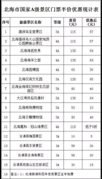 北海市旅游攻略