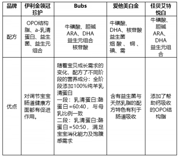 奶粉怎么选才是正确的