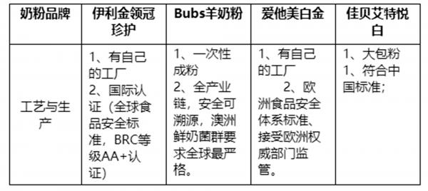 奶粉怎么选才是正确的