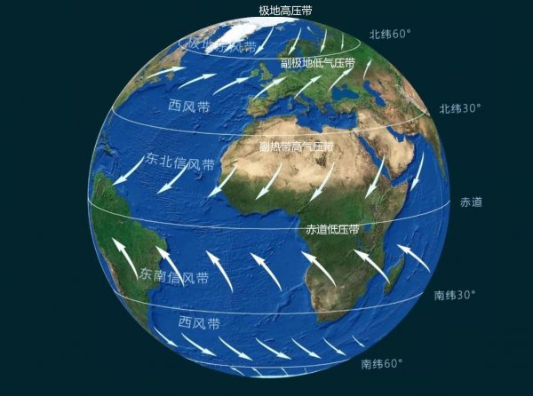 东非高原热带草原气候成因