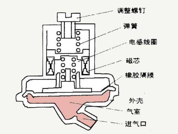 洗衣机水位控制器坏了怎么修