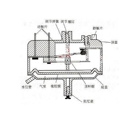 洗衣机水位控制器坏了怎么修