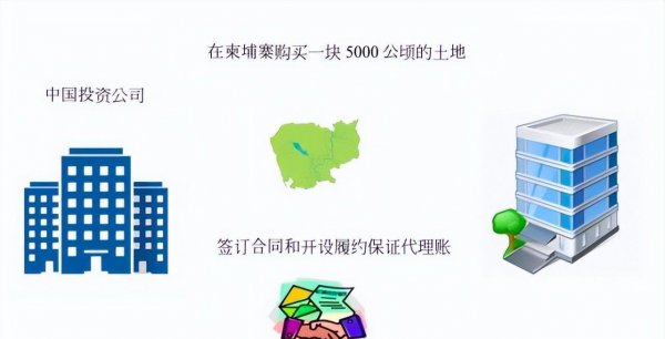 柬埔寨买房移民条件