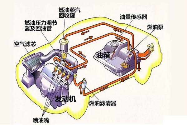 汽车油箱管道图图片