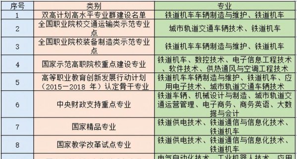 湖南省大专公办学校排名