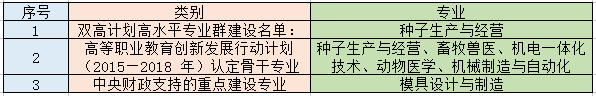 湖南省大专公办学校排名