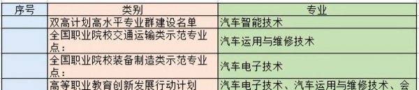 湖南省大专公办学校排名