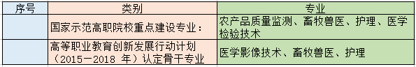 湖南省大专公办学校排名