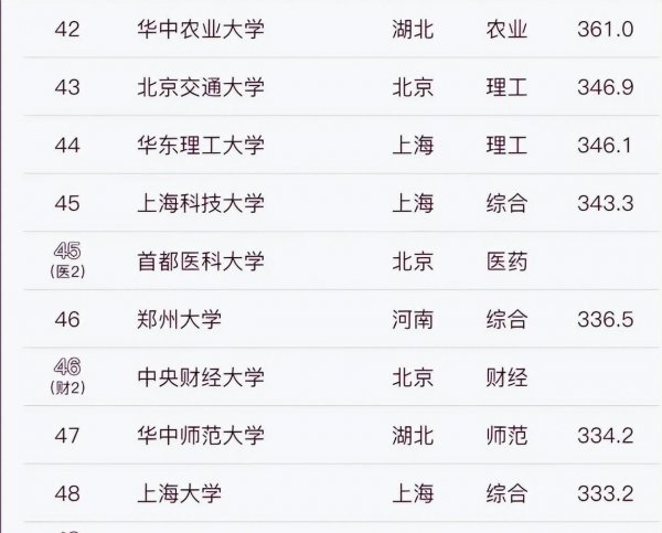 中山大学排名全国第几