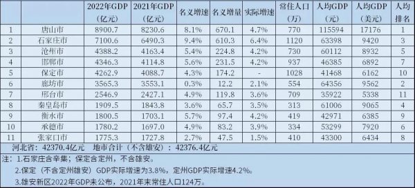邯郸人均gdp怎么样