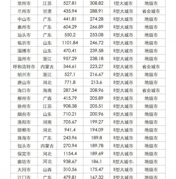 邯郸人均gdp怎么样