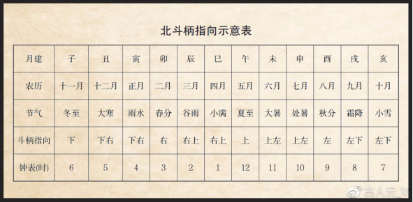 北斗七星怎么辨别方向图解