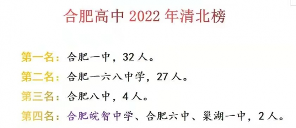 合肥私立高中学校有哪些