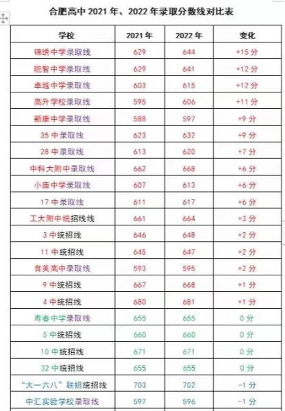 合肥私立高中学校有哪些