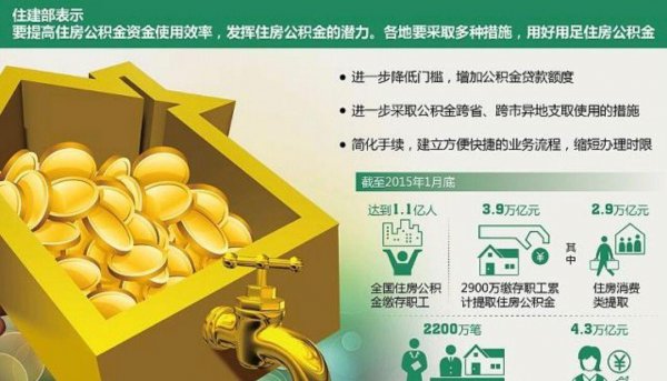 自费公积金有必要交吗