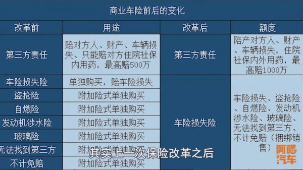 买车险一般买哪几种