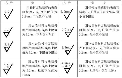 cad粗实线多少毫米