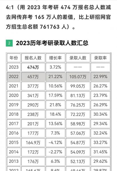 过了国家线就能调剂吗