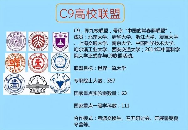 考上上海交大算学霸吗