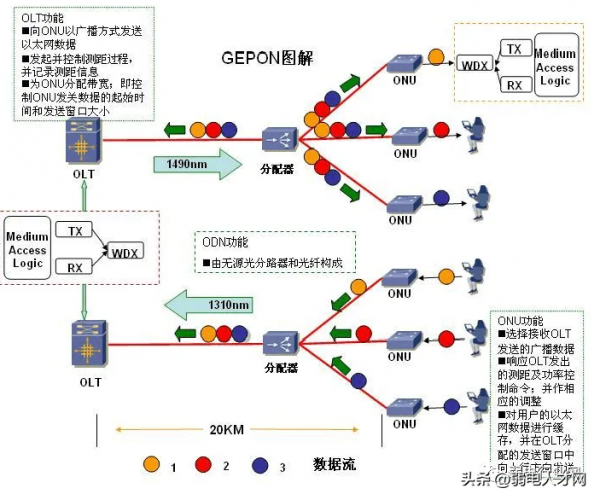 gpon是什么意思