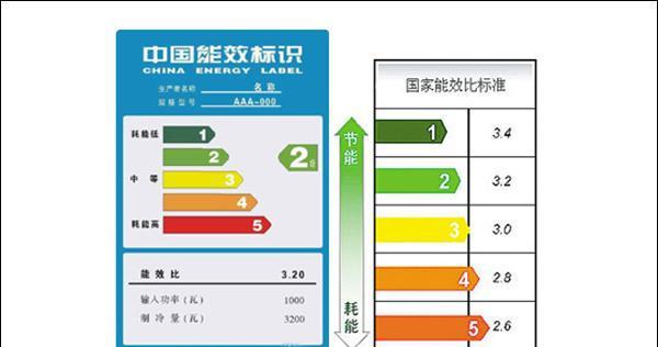 空调能效等级一级二级三级哪个好