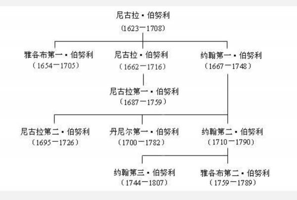 居里夫人发明了什么
