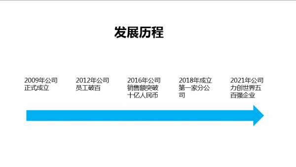 手绘时间轴怎么做漂亮又简单