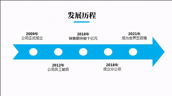 手绘时间轴怎么做漂亮又简单