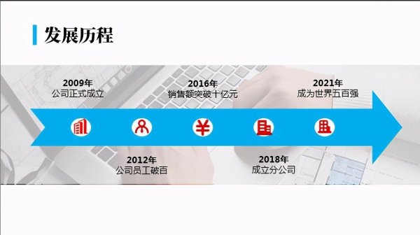 手绘时间轴怎么做漂亮又简单