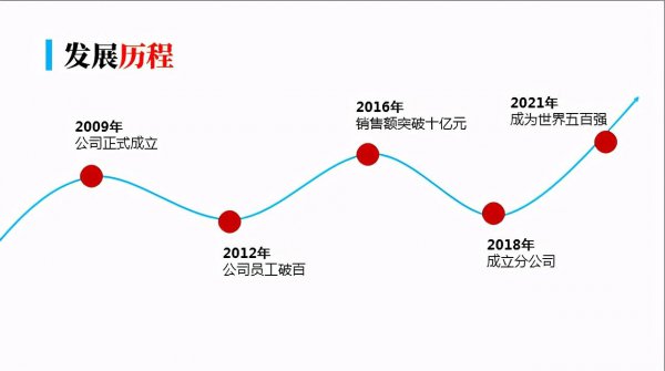 手绘时间轴怎么做漂亮又简单