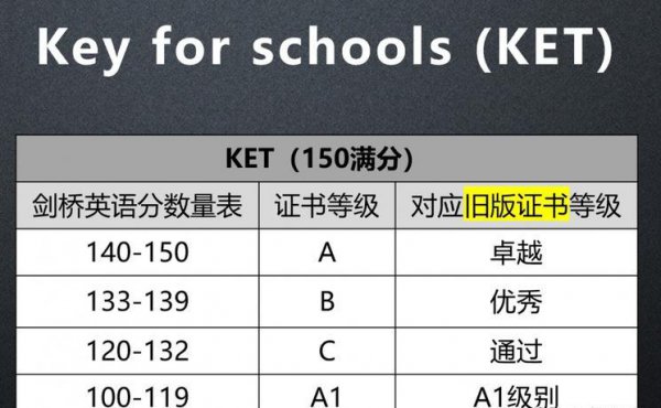 ket和pet一般都是几年级考