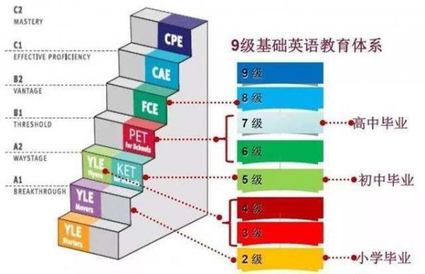 ket和pet一般都是几年级考